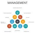 Stakeholder-Management in deutschen Großprojekten: Strategien für nachhaltigen Erfolg