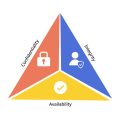 Hard Skills und Soft Skills: Die optimale Gewichtung und Darstellung Ihrer Fähigkeiten im Anschreiben